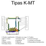 Cietā kurināmā katls Antara K-10MT 10kW